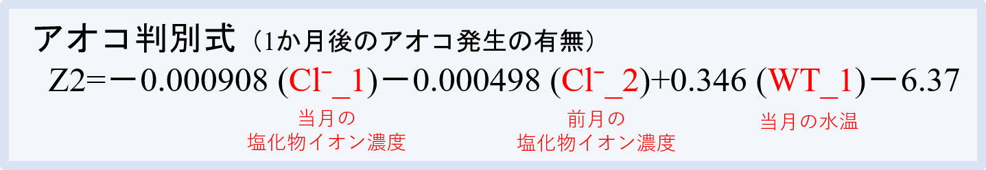 アオコ判別式