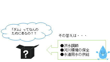 ダムの役割。洪水調整・河川環境の保全・水道用水の供給