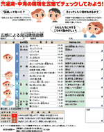 五感評価表