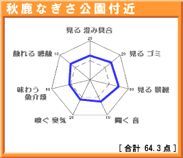 秋鹿なぎさ後援