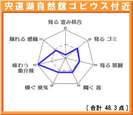 ゴビウス