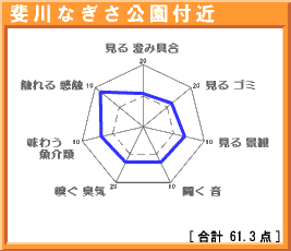 斐川なぎさ公園