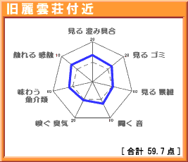 旧麗雲荘