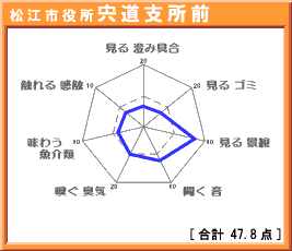 宍道支所