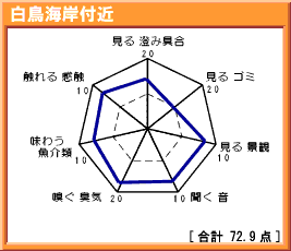 白鳥海岸