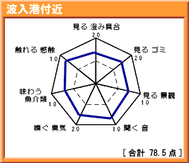 波入港