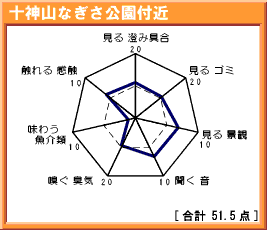 十神山なぎさ公園