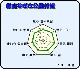 秋鹿なぎさ公園