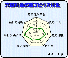 ゴビウス