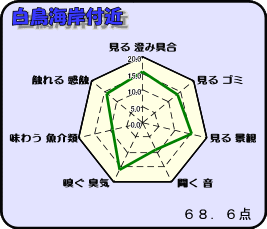 白鳥海岸