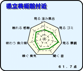 県立美術館