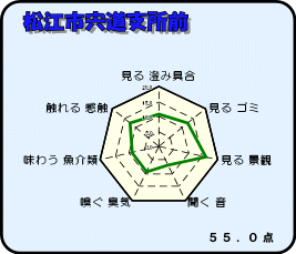 宍道支所