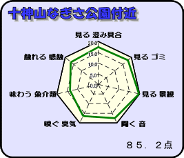 十神なぎさ公園