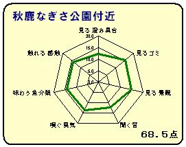 秋鹿なぎさ公園