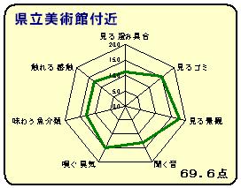 美術館