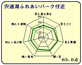 ふれあいパーク