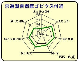 ゴビウス