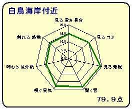 白鳥海岸