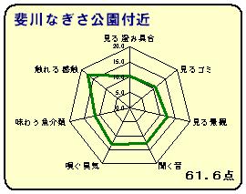 斐川なぎさ公園