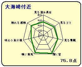 大海崎