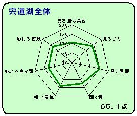 宍道湖全体