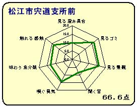 宍道支所