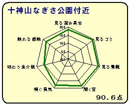 十神なぎさ公園