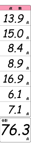 中海五感チェック