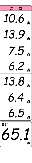 宍道湖五感チェック点数