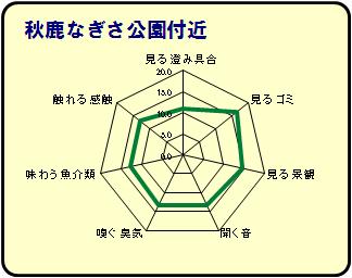 秋鹿なぎさ