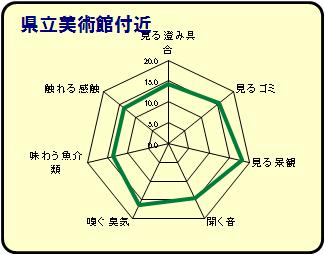 美術館