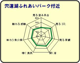 ふれあいパーク