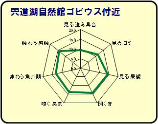 ゴビウス