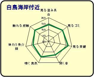 白鳥海岸