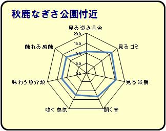 秋鹿なぎさ