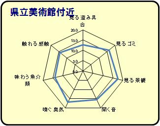 美術館