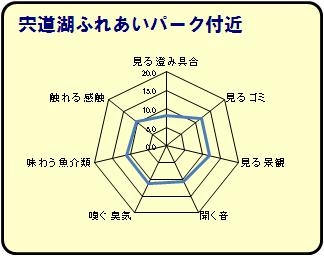 ふれあいパーク