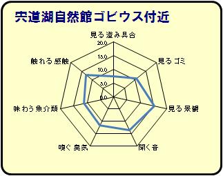 ゴビウス