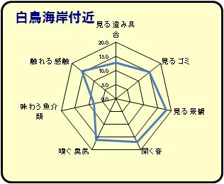 白鳥海岸