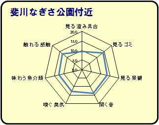 斐川なぎさ