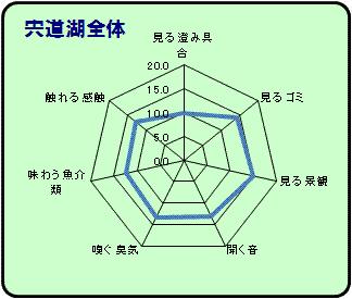 宍道湖全体