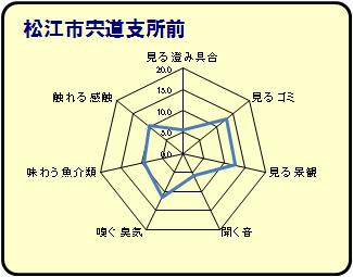 宍道支所