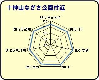 十神山なぎさ