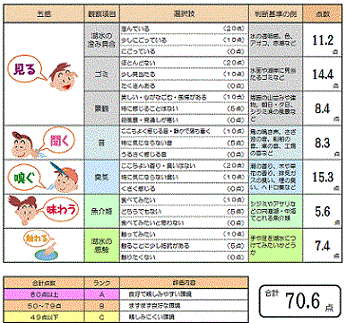 平均点