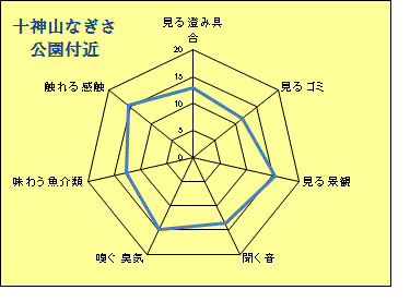 十神山なぎさ公園