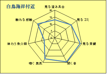 白鳥海岸