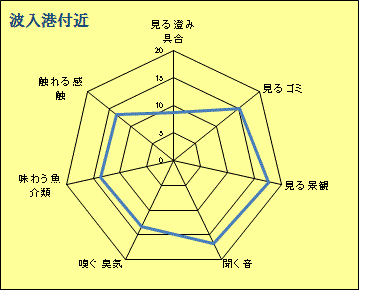 波入港