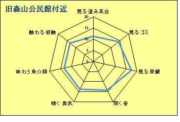 旧森山公民館