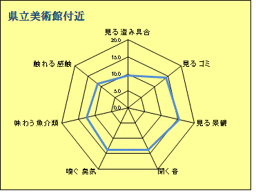 美術館