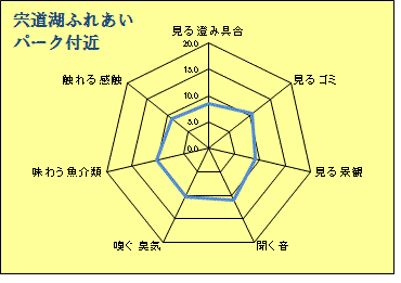 ふれあいパーク